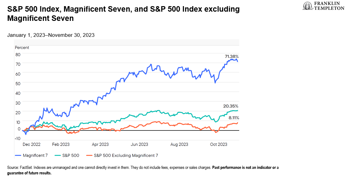 U.S. Equity Outlook: Opportunities For Active Management