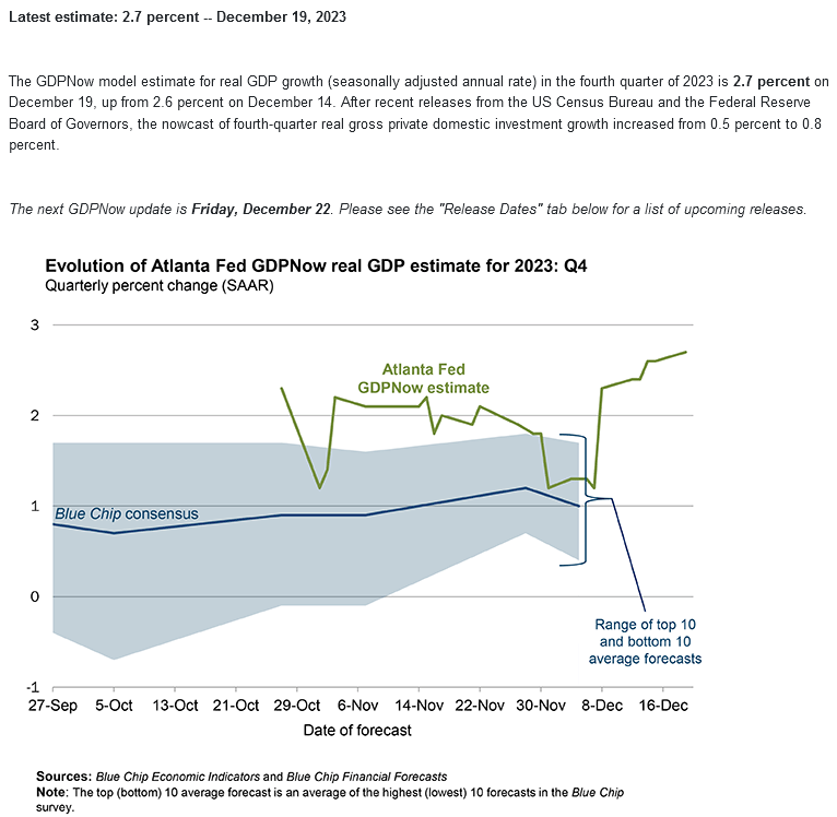 Atlanta Fed GDPNow