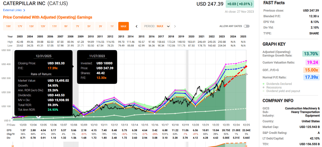 A screenshot of a graph Description automatically generated