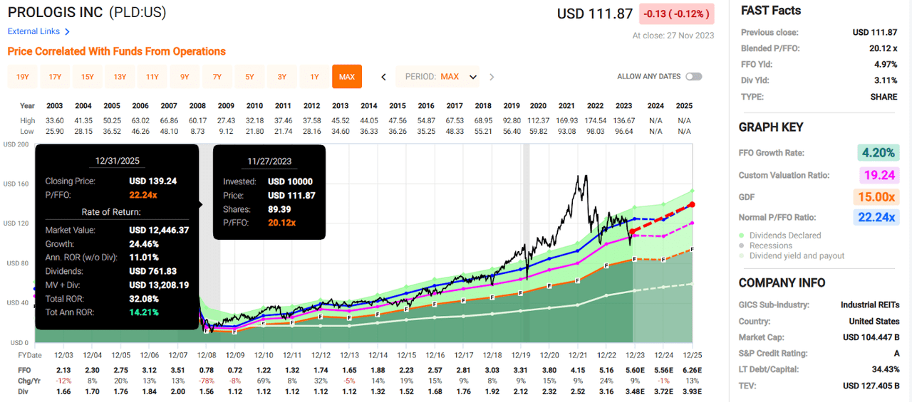 A screenshot of a graph Description automatically generated