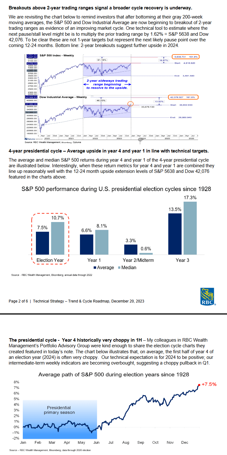 Breakouts and Election Years