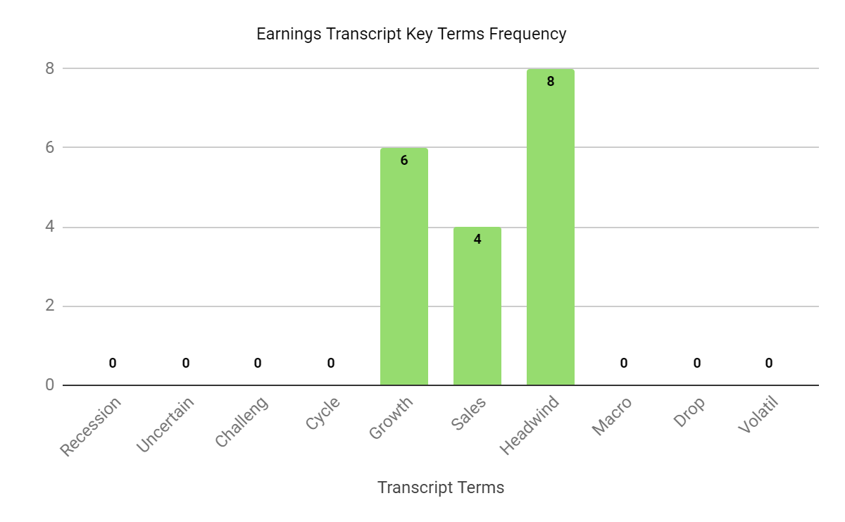 Earnings Transcript Key Terms Frequency