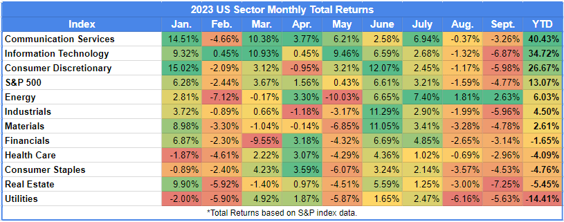 2023: Q3 Returns • Novel Investor