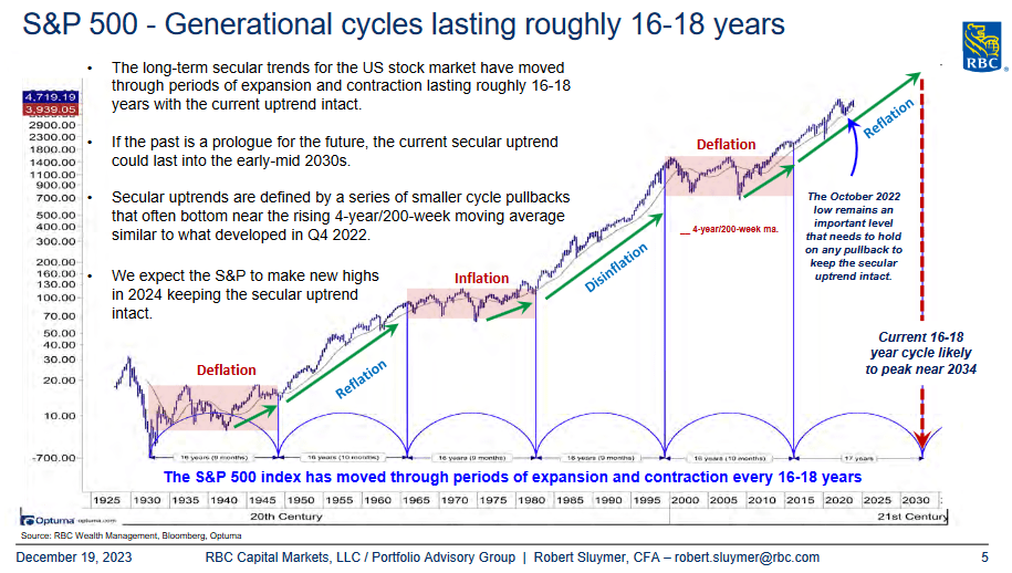 Cycles