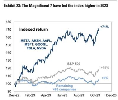 A graph of stock market returns Description automatically generated with medium confidence