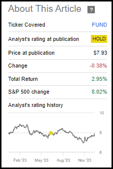 FUND Performance Since Prior Update