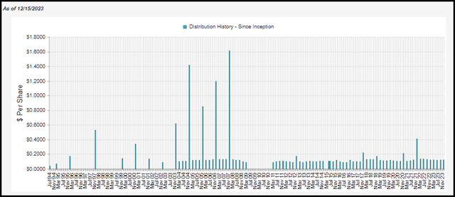 FUND Distribution History