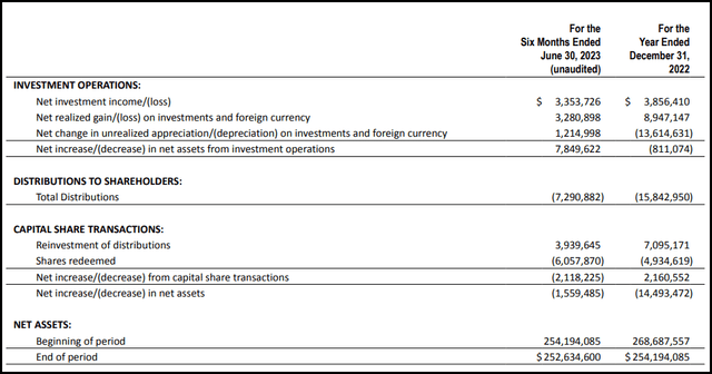 FUND Semi-Annual Report