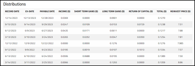 FUND Distribution Classifications
