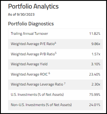 FUND Portfolio Stats