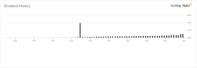 WLK Dividend History