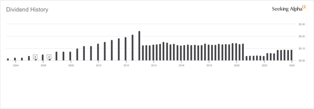 PSYTF Dividend History