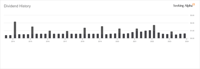APAM Dividend History