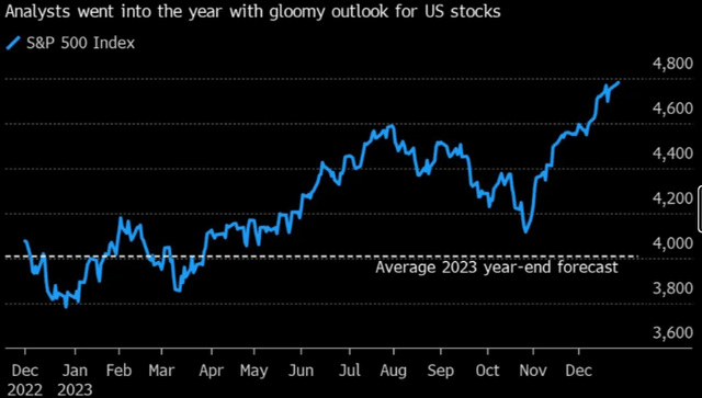 Analysts Got It Wrong In 2023