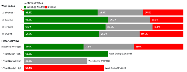 Retail Sentiment
