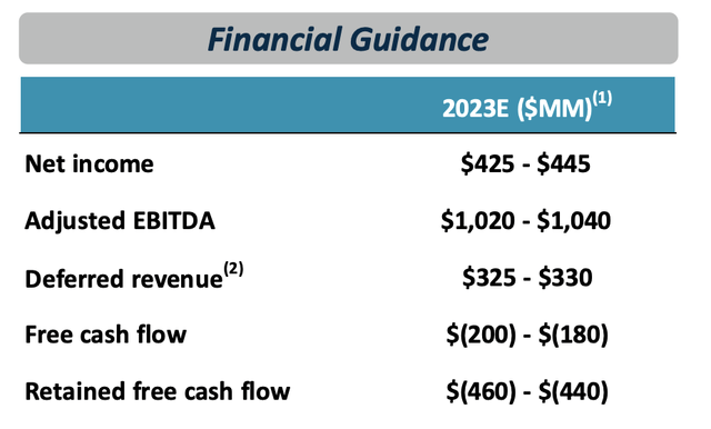 A close-up of a financial guidance Description automatically generated