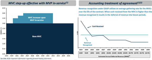 A graph of a company's revenue Description automatically generated with medium confidence