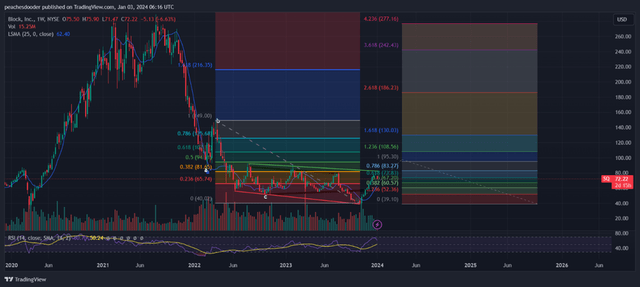 TradingView