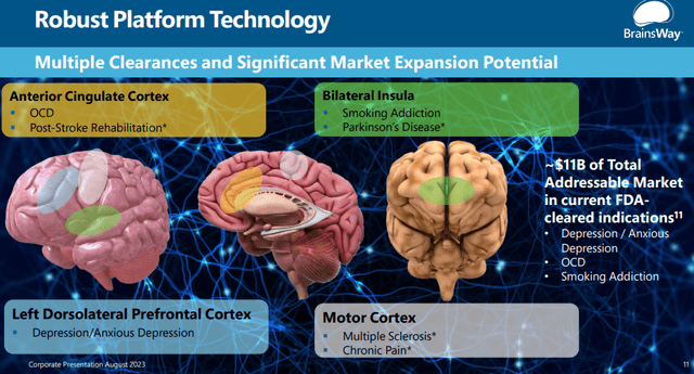 Platform technology