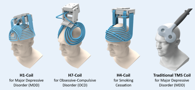 Different coils