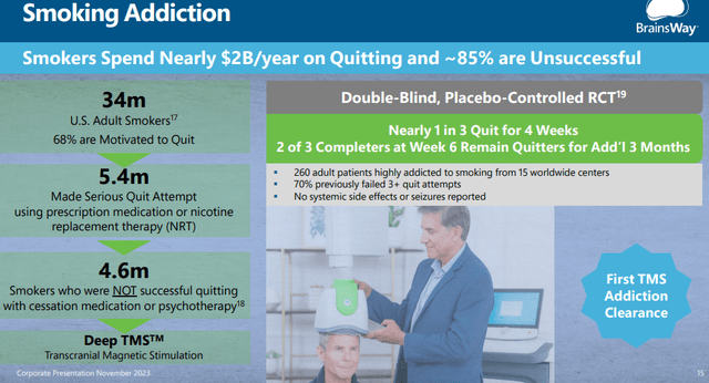 Smoking Addiction