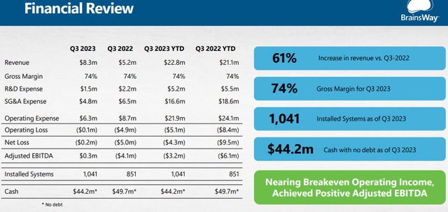 Q3/23 results