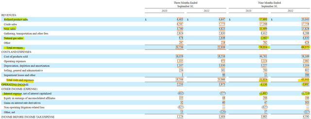 Energy Transfer Income Statement