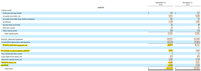 Energy Transfer Balance Sheet