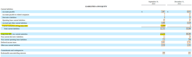Energy Transfer Balance Sheet