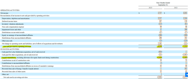 Energy Transfer Cash Flow Statement