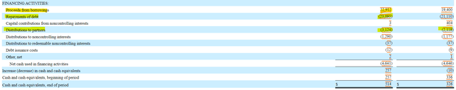 Energy Transfer Cash Flow Statement