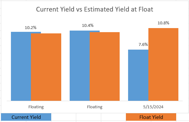 Energy Transfer Dividend Yields
