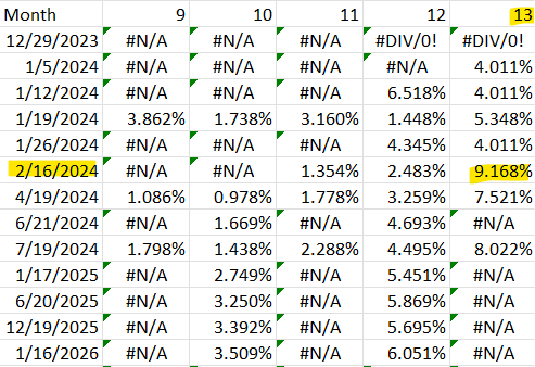 Energy Transfer Put Options Returns