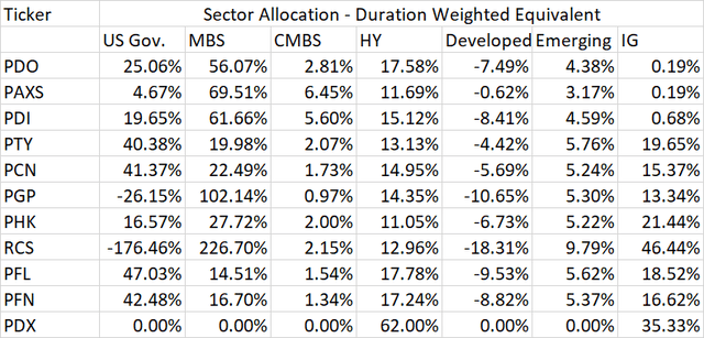 PIMCO CEF Holdings