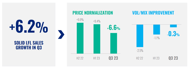 Danone Q3 2023 Sales Presentation
