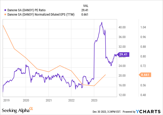 ycharts.com