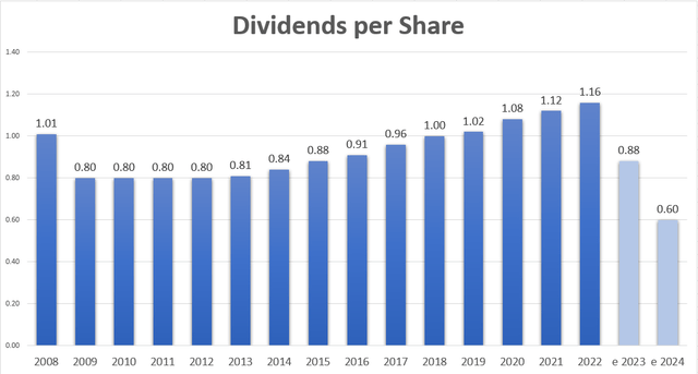 A graph of a number of blue bars Description automatically generated with medium confidence