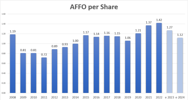 A graph of blue bars Description automatically generated