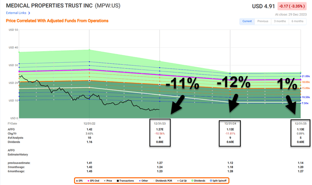 A graph with numbers and a graph Description automatically generated with medium confidence