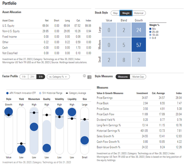 ARKF: Portfolio & Factor Profiles