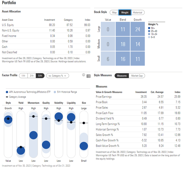ARKQ: Portfolio & Factor Profiles