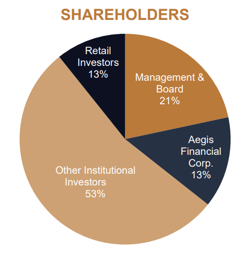 Amerigo Resources shareholders
