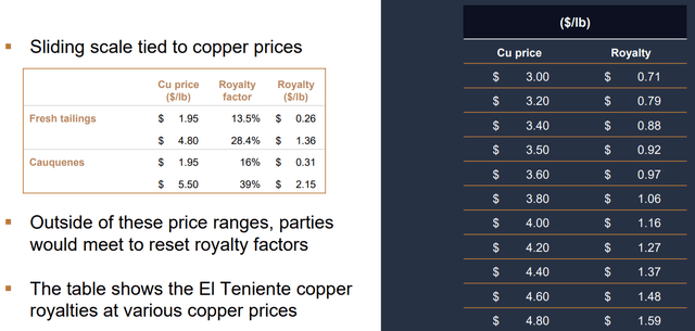 Amerigo Resources royalties
