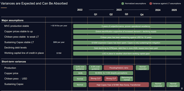 Amerigo Resources KPIs