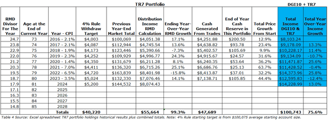 Table 4: My excel Spreadsheet
