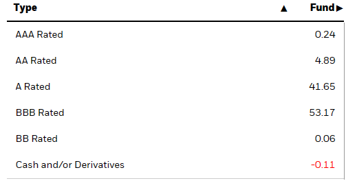 Ratings