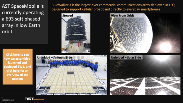 AST SpaceMobile BlueWalker 3 Satellite