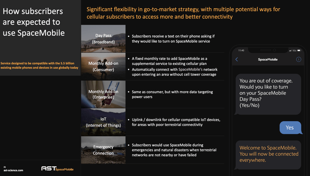 AST SpaceMobile subscription plans