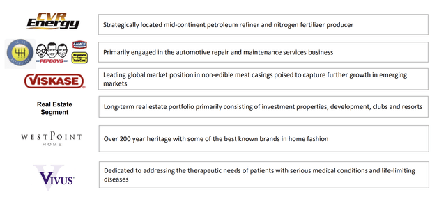 Icahn Enterprises Diversified Subsidiary Companies