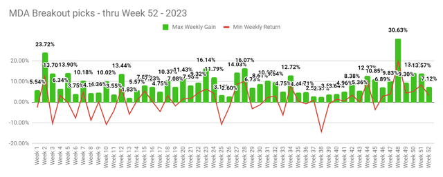 MDA Breakout Returns